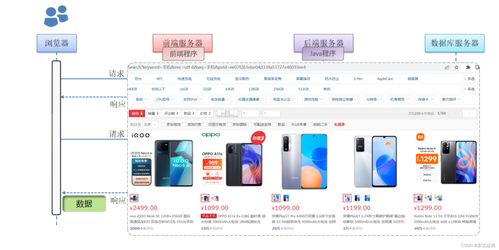 web開發介紹詳細介紹