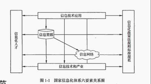 系統集成項目管理與信息系統集成服務的綜合解析