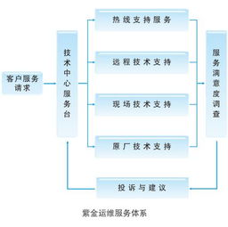 系統集成服務體系 構建高效信息系統的關鍵支撐