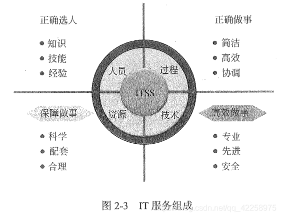 倉山信息系統(tǒng)集成及服務(wù)管理認證咨詢 ITSS培訓(xùn)輔導(dǎo)與集成服務(wù)解析