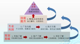 房地產(chǎn)營銷策劃 超越樓盤設(shè)計(jì)，驅(qū)動(dòng)價(jià)值實(shí)現(xiàn)的全過程管理